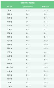 2023年10月22日全国各省份生猪价格是多少？