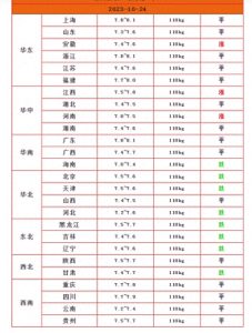 300斤大毛猪今日行情，个别地区有下跌