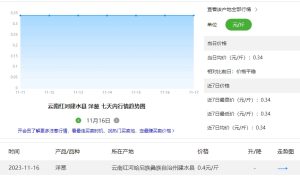 云南洋葱价格最新行情，每个地区洋葱的种植方法一样吗