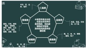 哪种水果不属于橘子类，一起看看哪种水果不属于橘子类