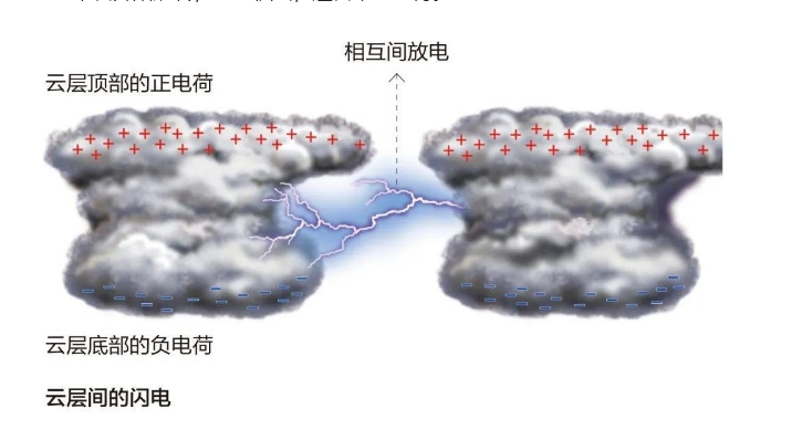 闪电--云端的暴怒