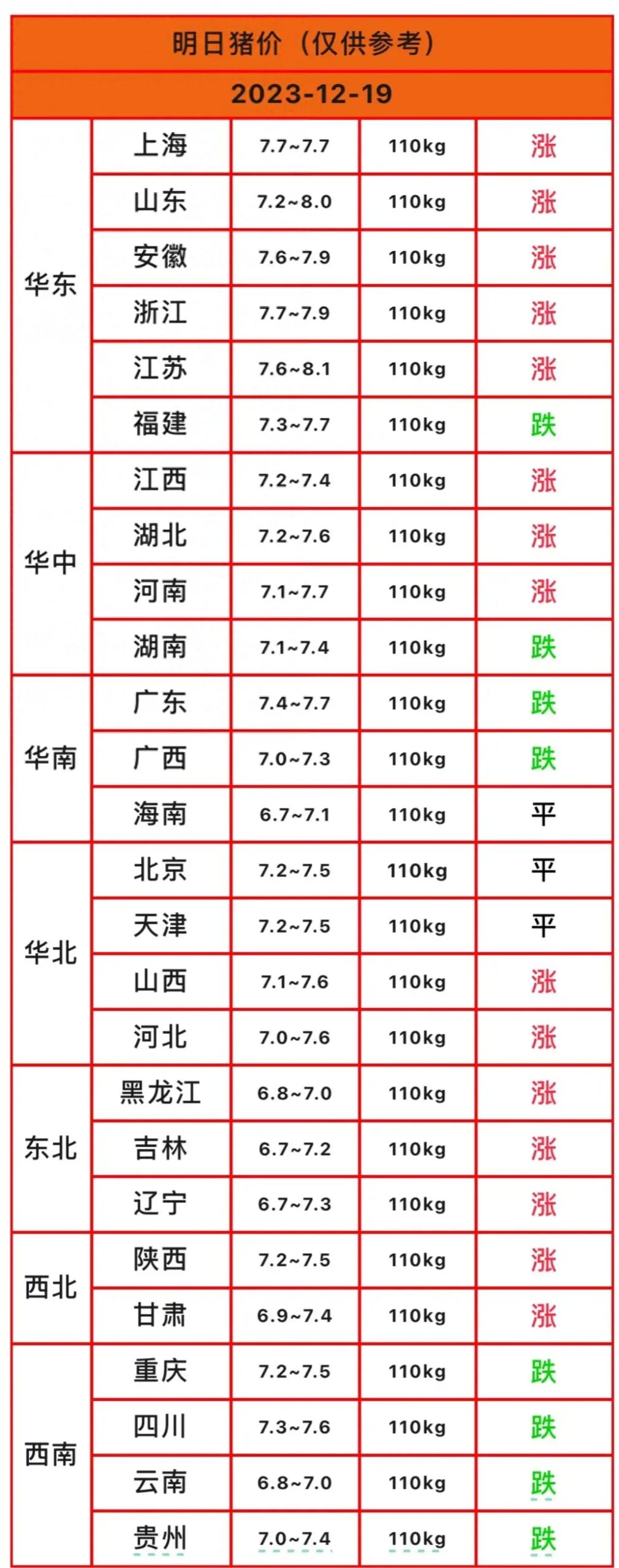 今年猪的价格还会上涨吗，好消息来了