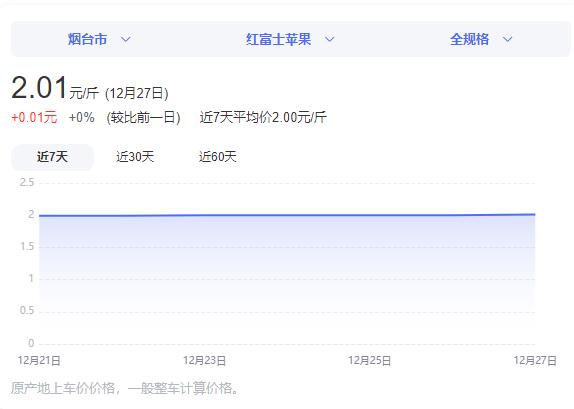 烟台栖霞冷库苹果今日报价，哪里产的红富士苹果好吃