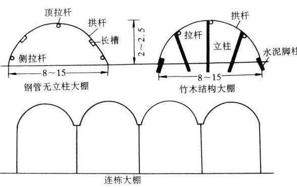 塑料大棚膜一公斤多少钱有哪些分类